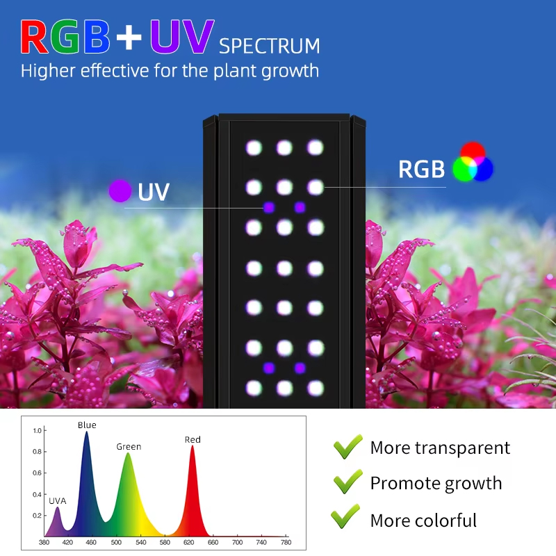 WEEK AQUA LED M Series RGB+UV  – Planted Aquarium Uv Light recenzja i cena