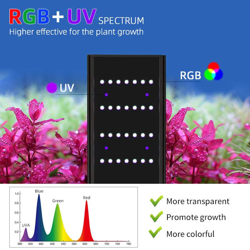 Seria L 60/90/120cm Ver.3 Pełn – Planted Aquarium Uv Light recenzja i cena