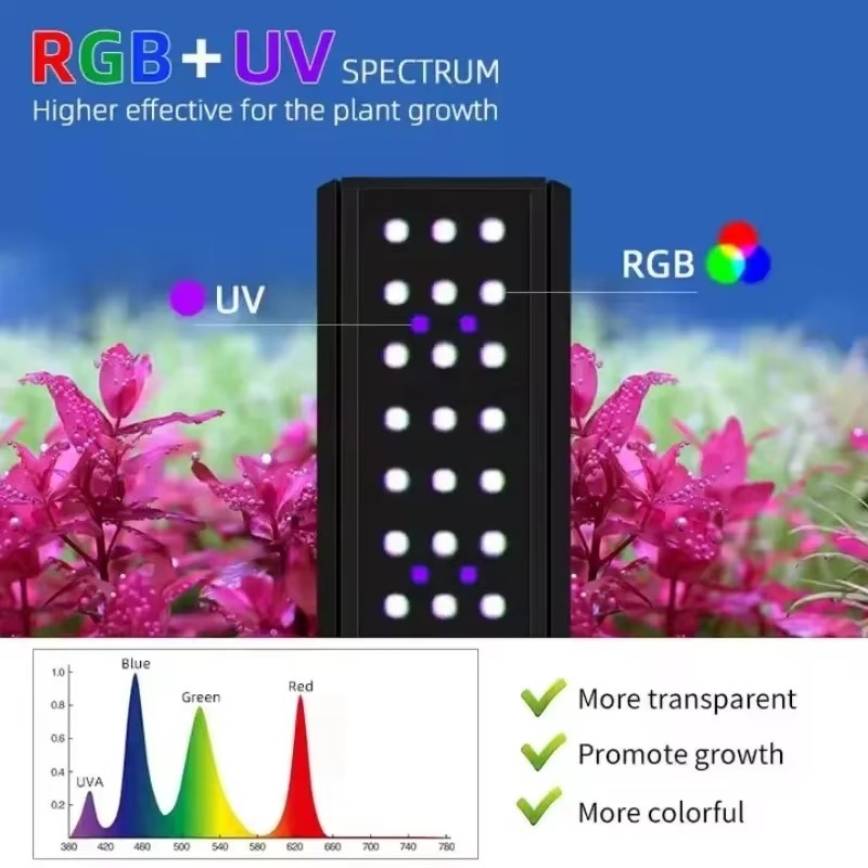 Seria M z uchwytem RGB+UV Lamp – Planted Aquarium Uv Light recenzja i cena