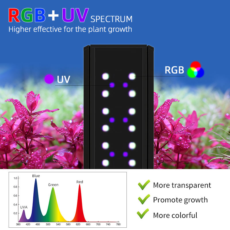 S300/400/450Pro Ver.3 RGB + UV – Planted Aquarium Uv Light recenzja i cena